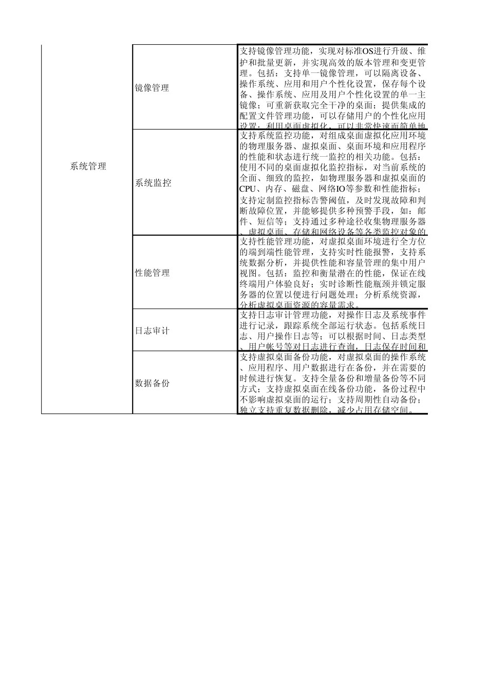 红山IDV和CITRIXIDV对比_第3页