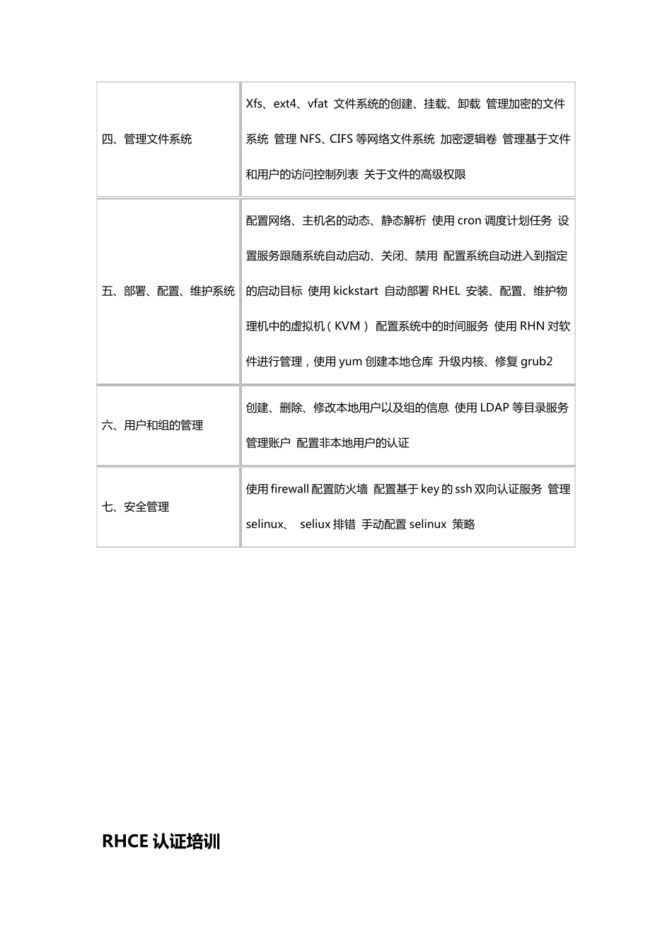 红帽认证课程培训大纲_第2页