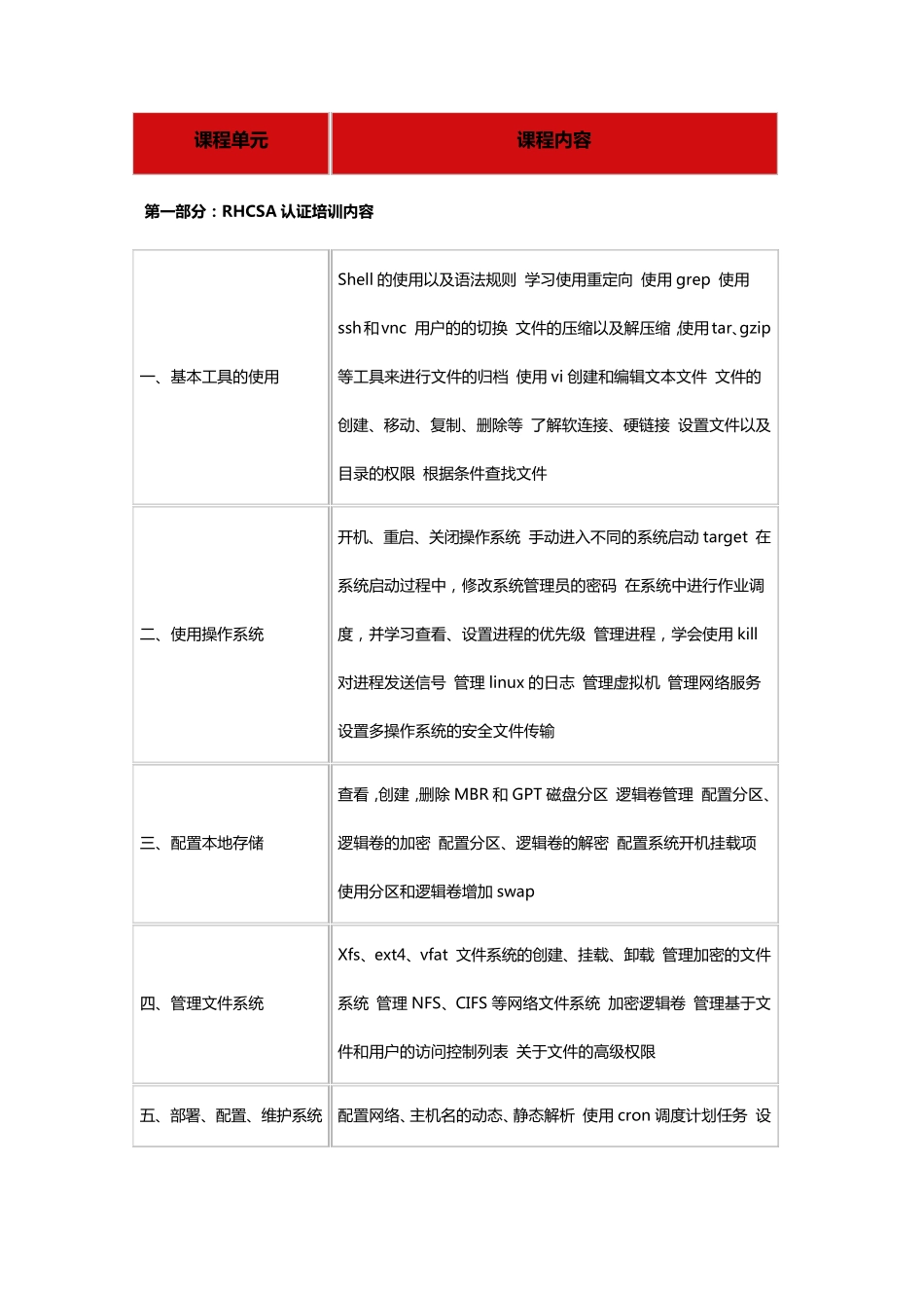 红帽认证课程培训大纲_第3页