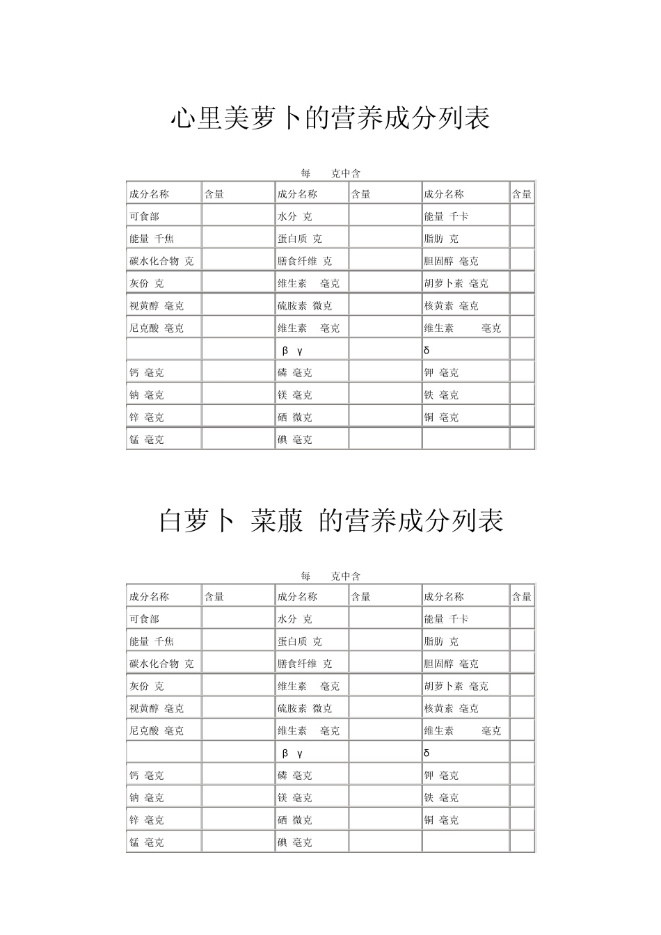 红心萝卜的营养成分列表_第2页