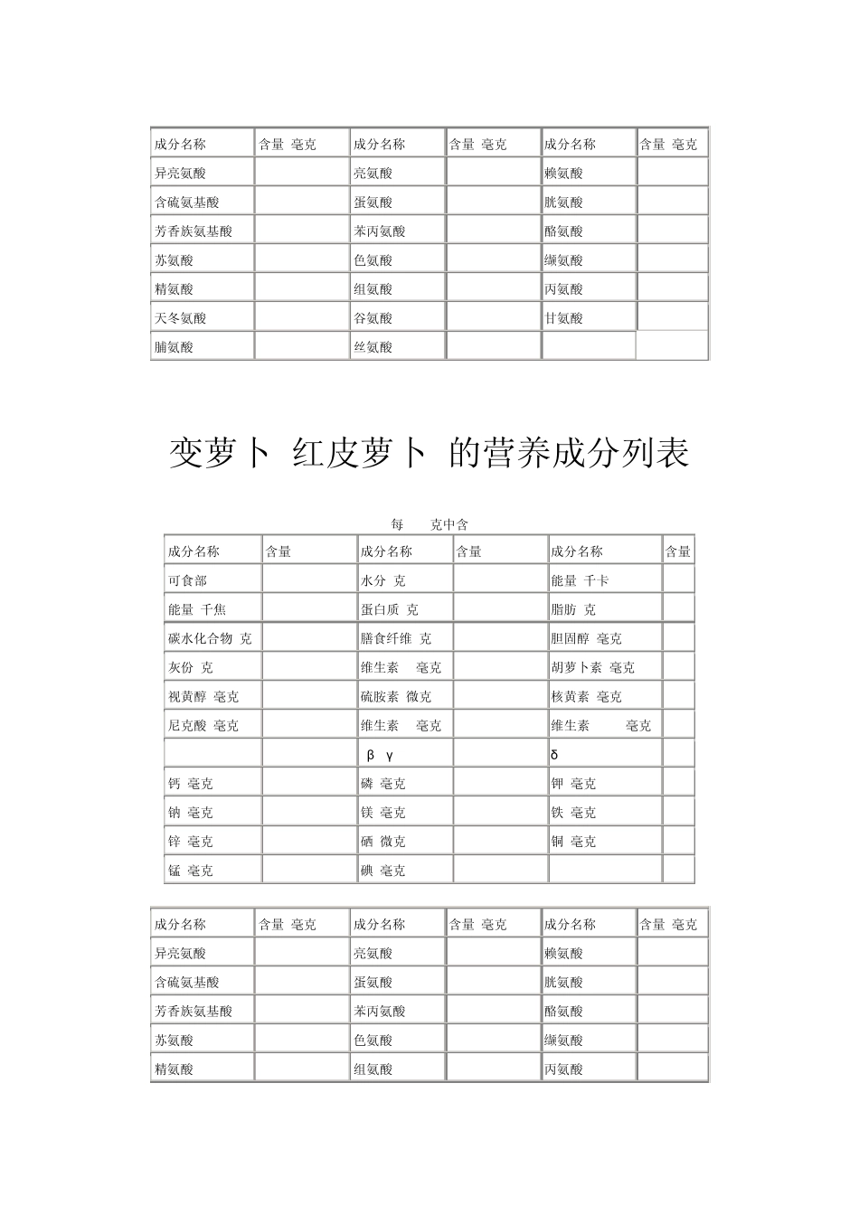 红心萝卜的营养成分列表_第3页
