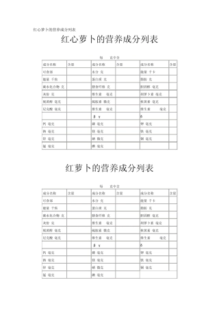 红心萝卜的营养成分列表