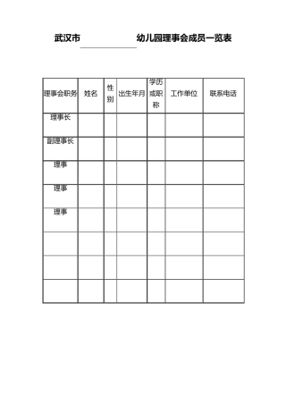 红旗幼儿园幼儿园理事会成员一览表