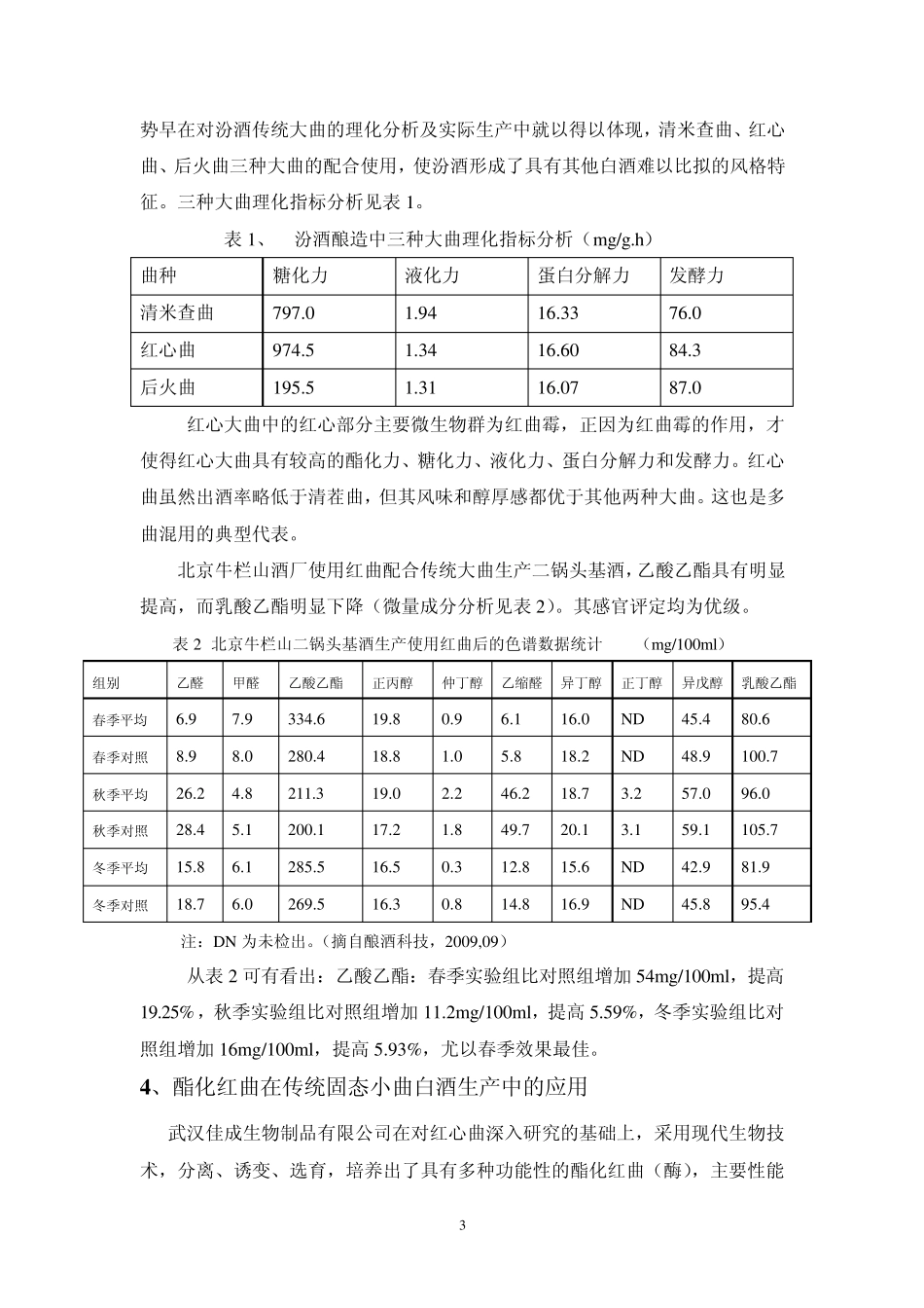 红曲在清香类型白酒中的应用(佳成)_第3页