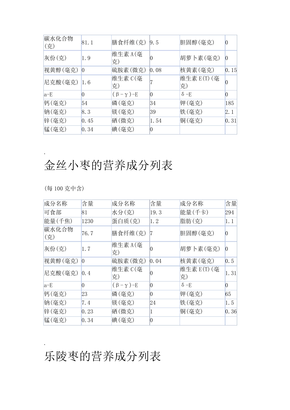 红枣营养成分列表_第3页