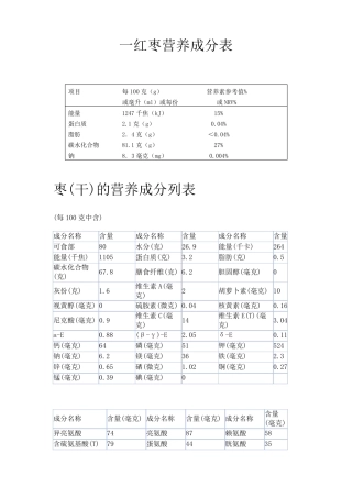 红枣营养成分列表