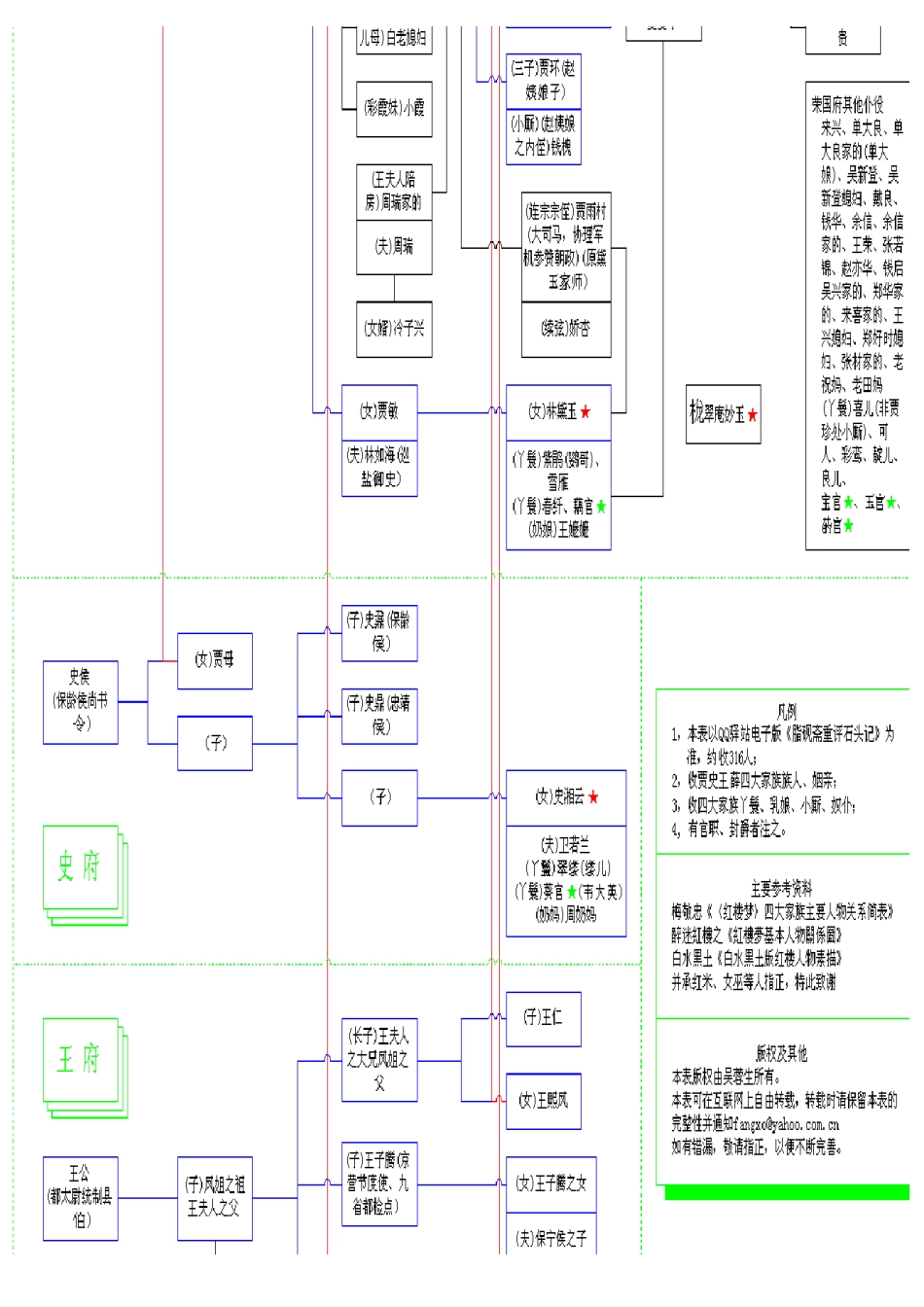 红楼梦人物关系一览表_第3页