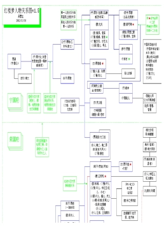 红楼梦人物关系一览表