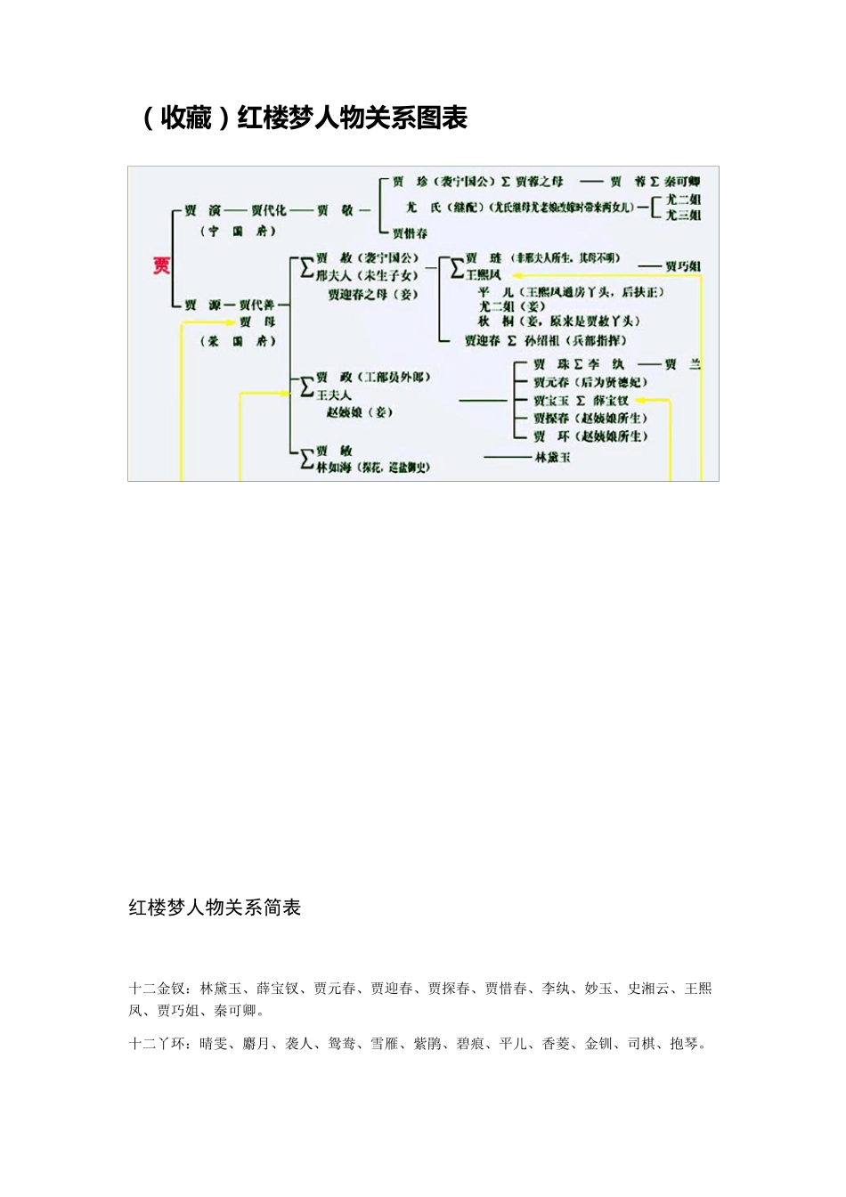 红楼梦人物关系表_第1页