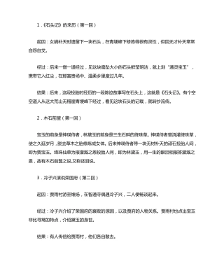 红楼梦经典故事