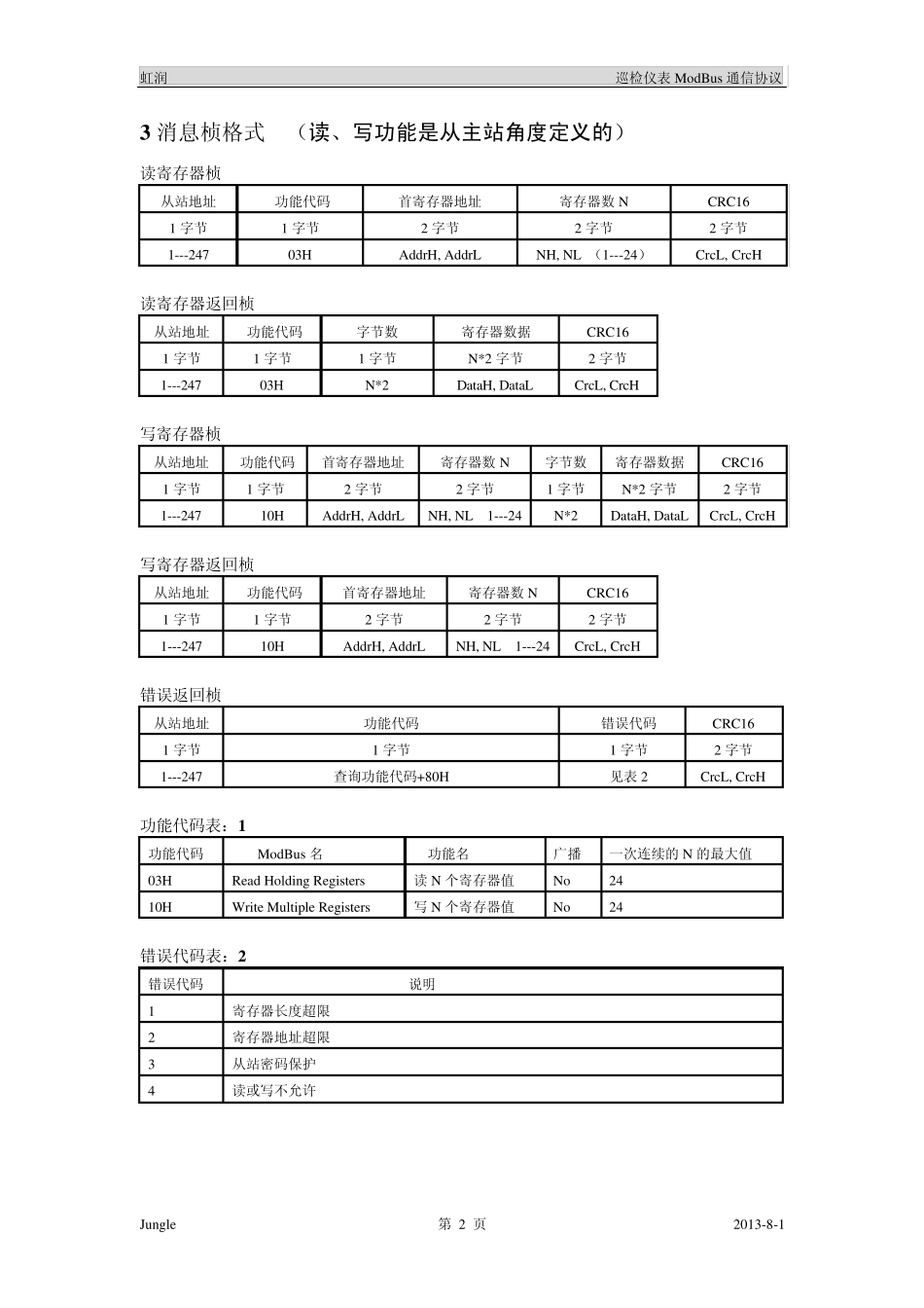红润仪表巡检仪ModBus通信协议_第2页