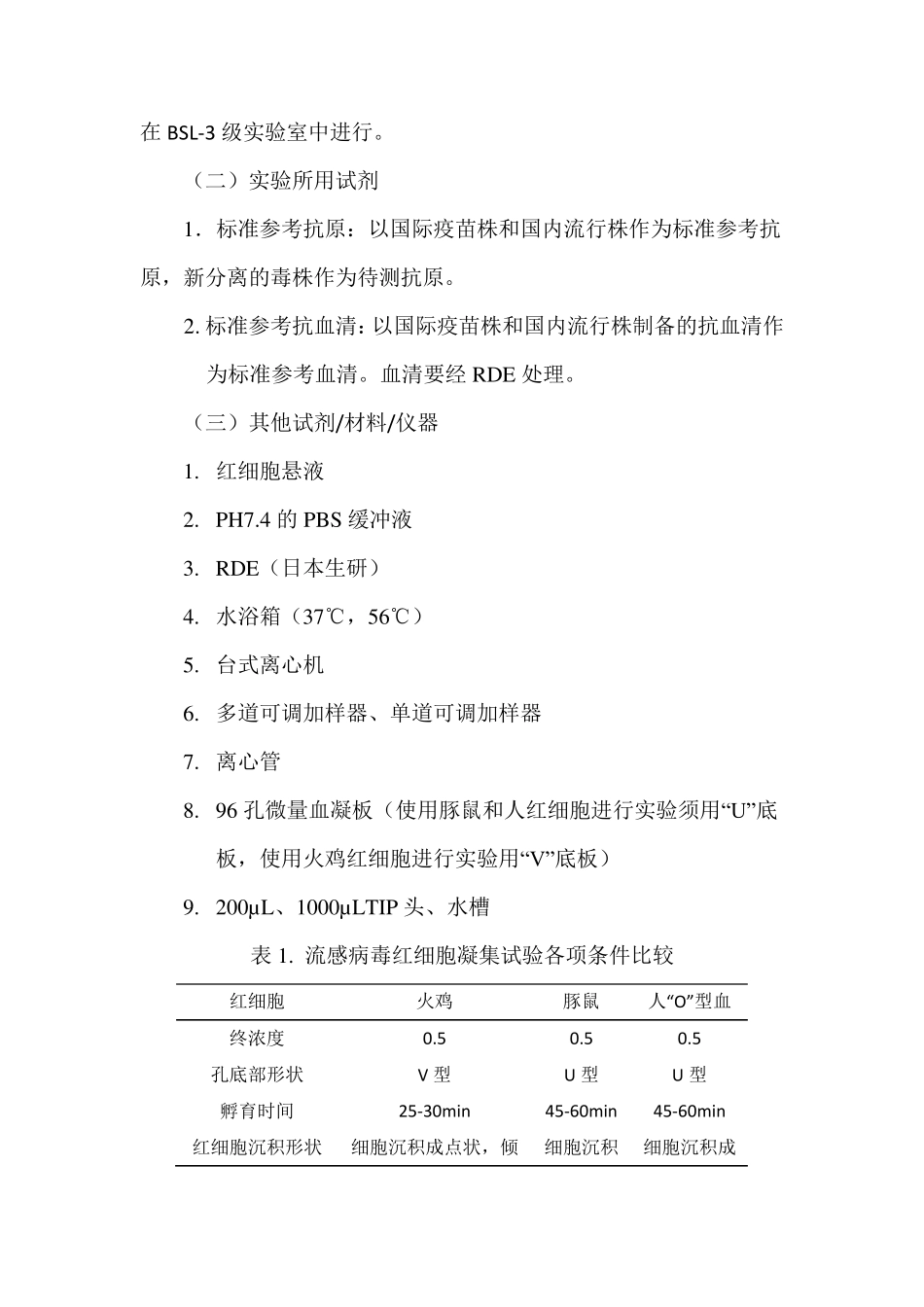 红细胞凝集及红细胞凝集抑制试验_第2页