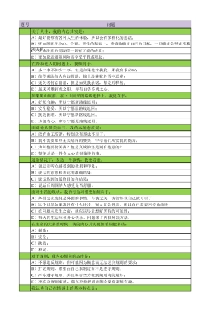 红蓝黄绿性格测试