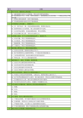 红蓝黄绿性格测试修正版