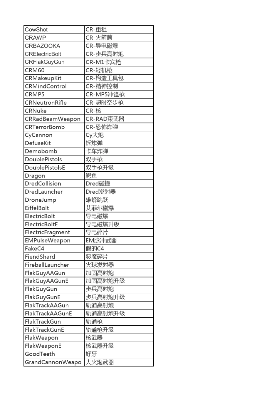 红警2武器代码_第2页