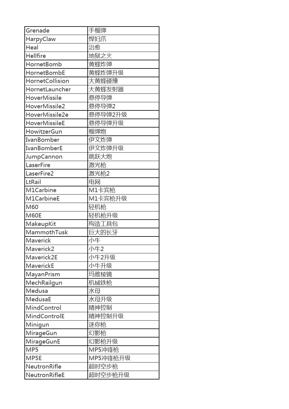 红警2武器代码_第3页