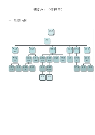 红都服装公司工作手册