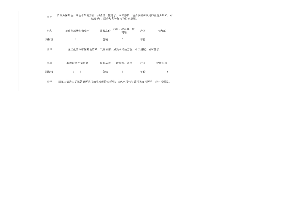 红酒酒款图册_第2页