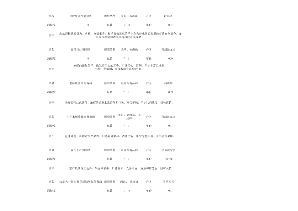 红酒酒款图册_第3页