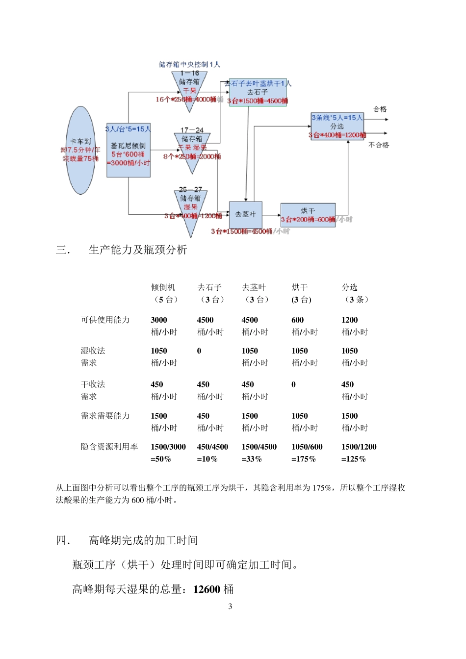 红酸果案例分析_第3页