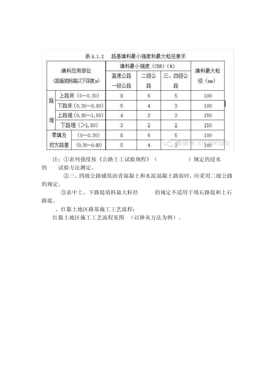 红黏土路基施工技术交底_第2页