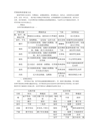纤维原料的鉴别方法