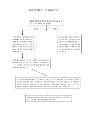 纤维支气管镜操作流程