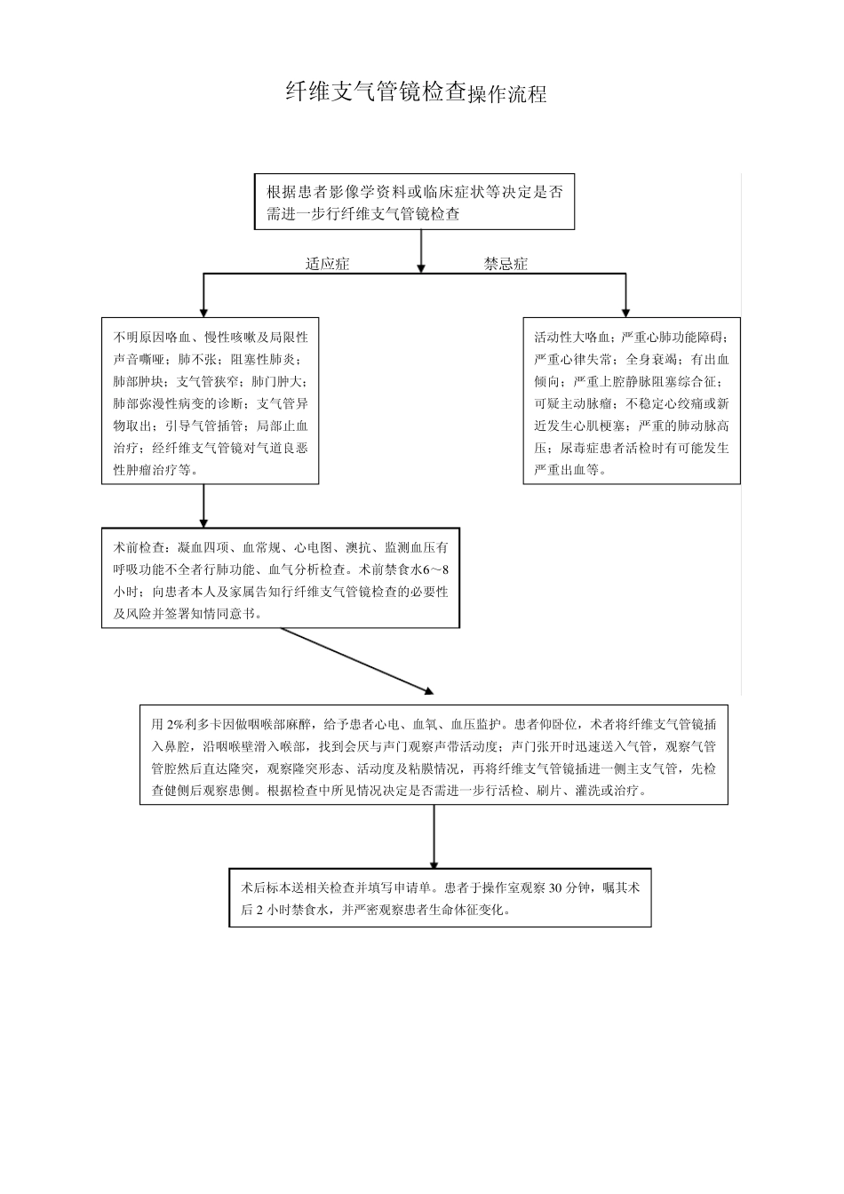 纤维支气管镜质控_第1页