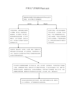 纤维支气管镜质控