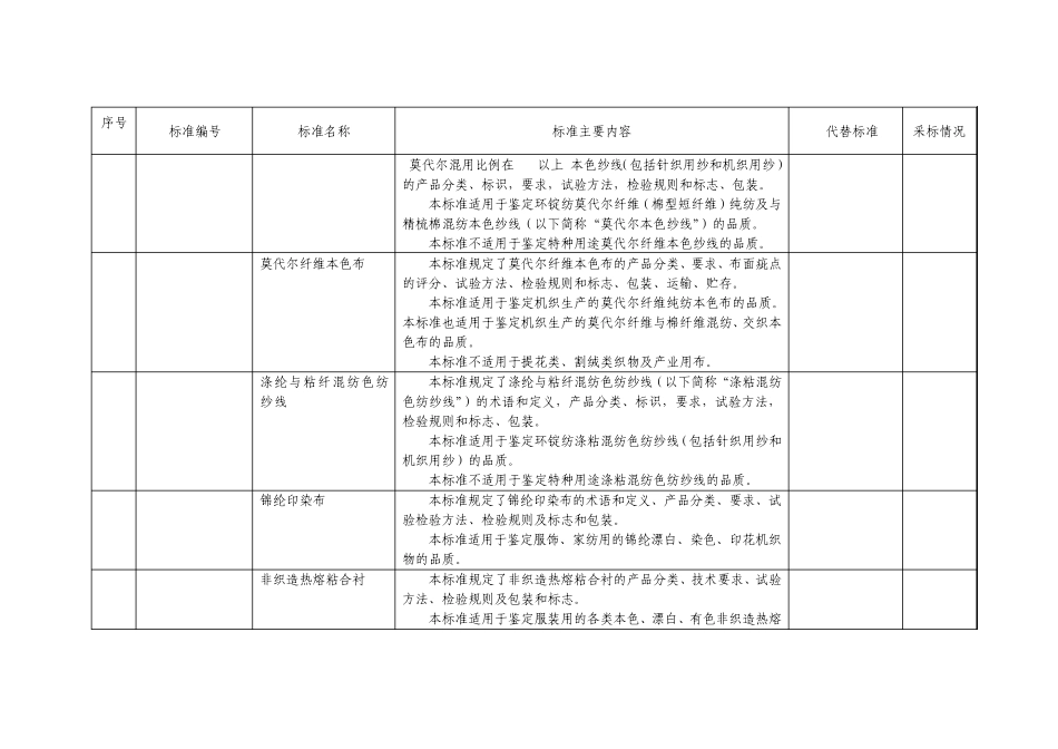 纤维行业国家标准_第2页