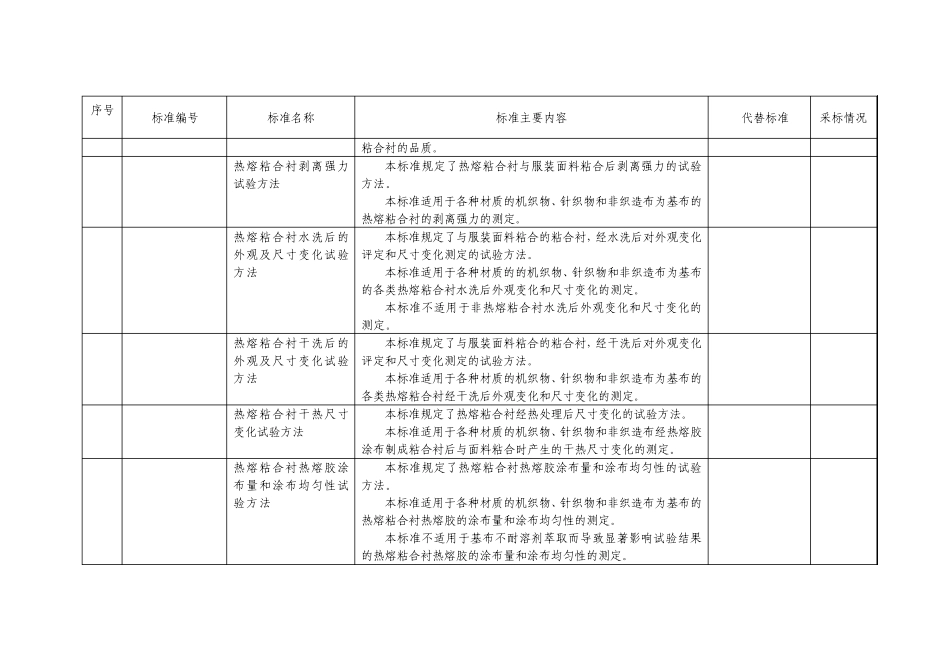 纤维行业国家标准_第3页