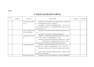 纤维行业国家标准