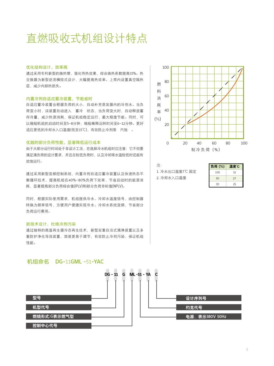 约克溴化锂机组电子样本_第3页
