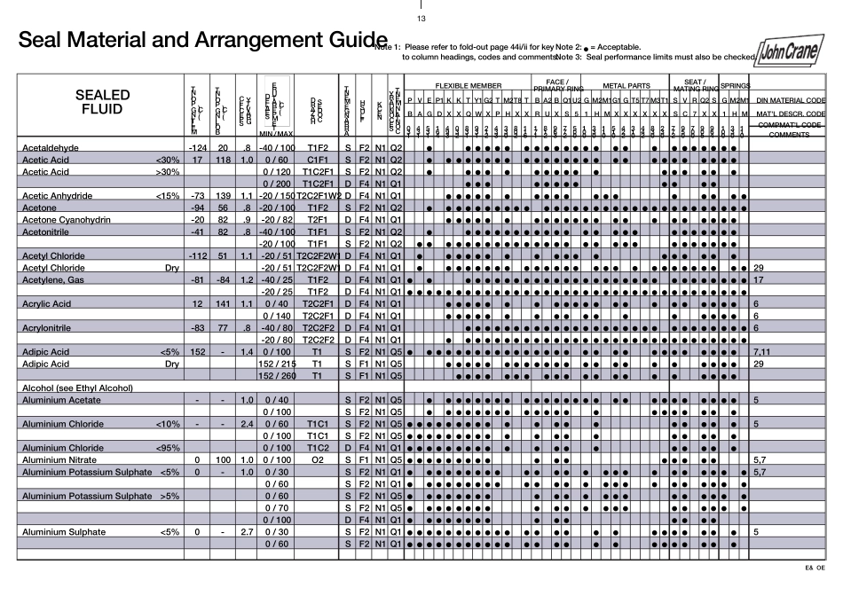 约翰克兰机械密封材质选型表_第1页