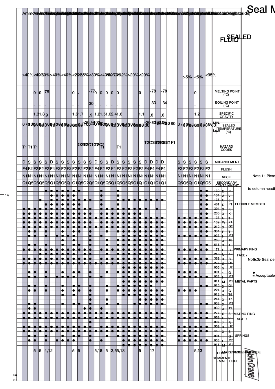约翰克兰机械密封材质选型表_第2页