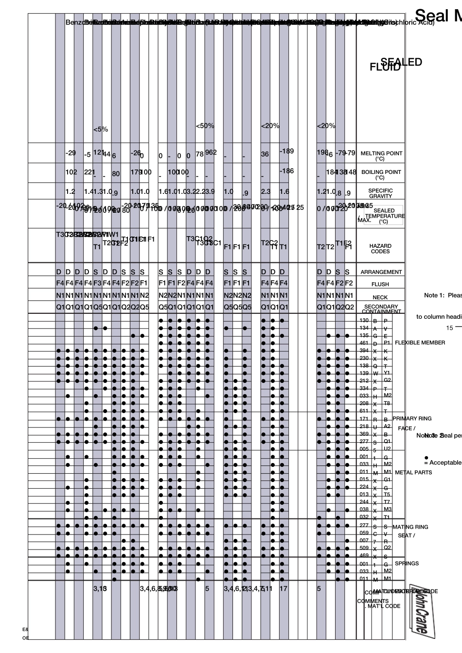 约翰克兰机械密封材质选型表_第3页