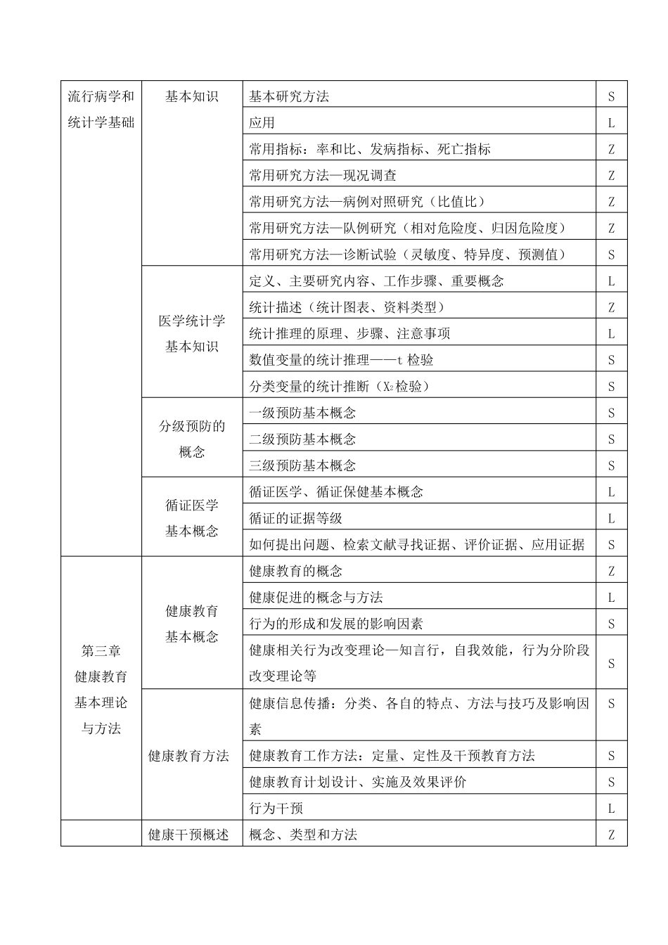 级健康管理师教学大纲_第3页