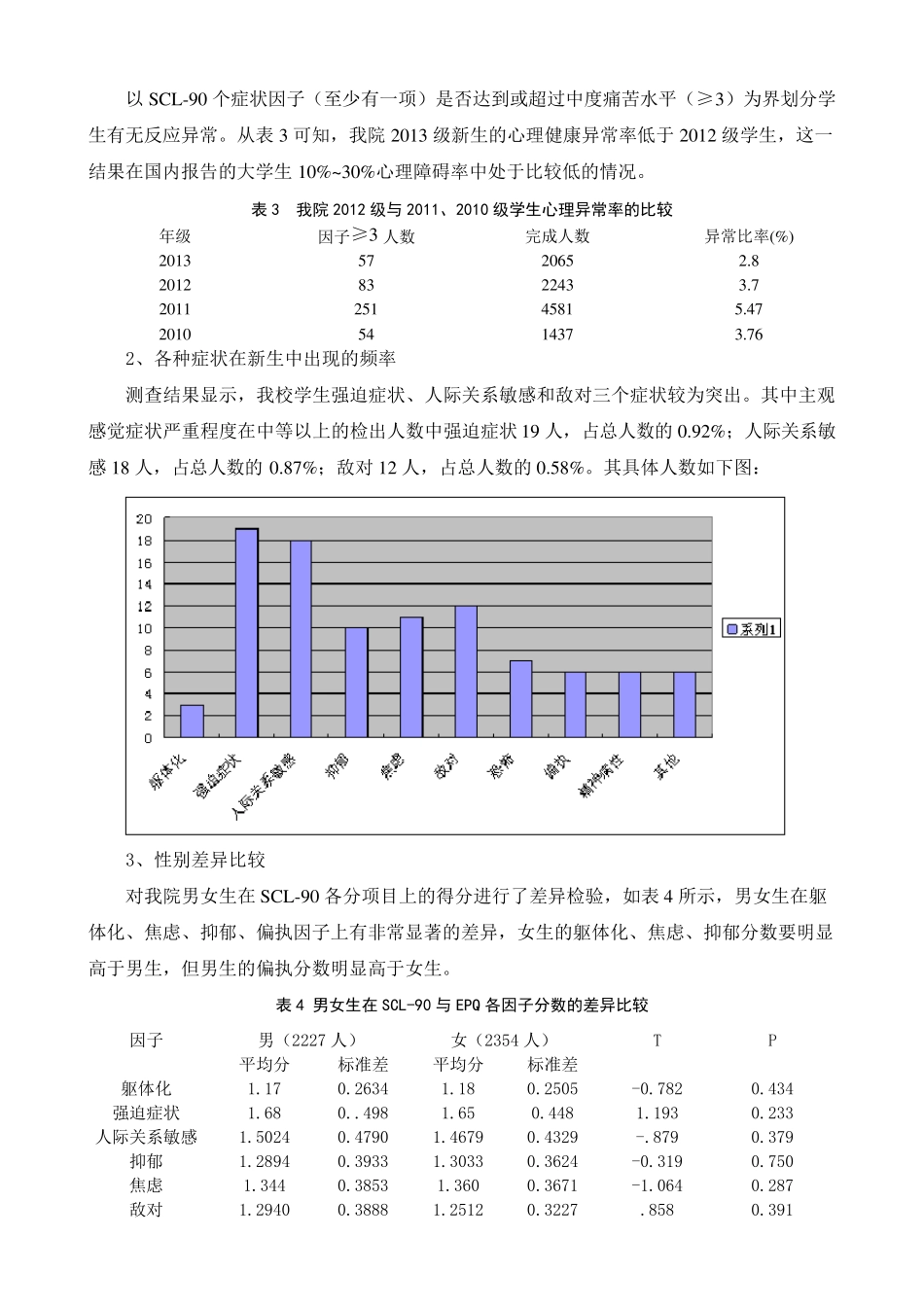 级新生心理普测分析报告_第3页