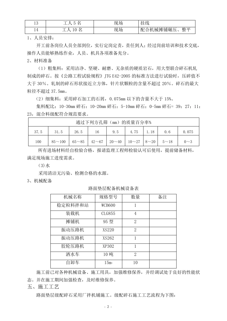 级配碎石垫层施工方案_第2页