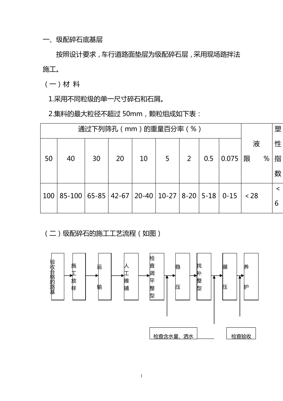 级配碎石底基层_第1页
