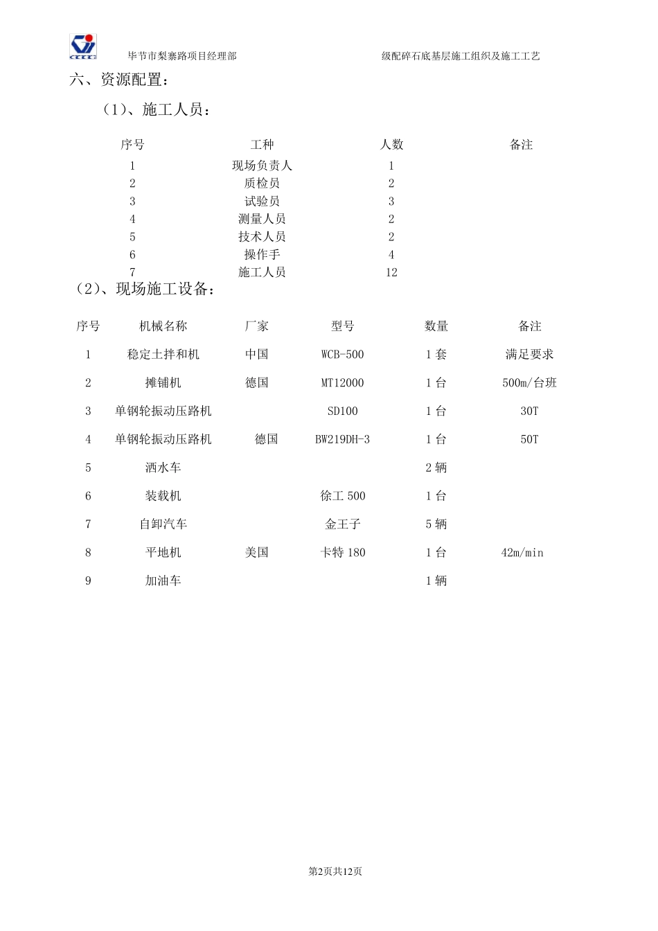 级配碎石底基层施工方案_第2页