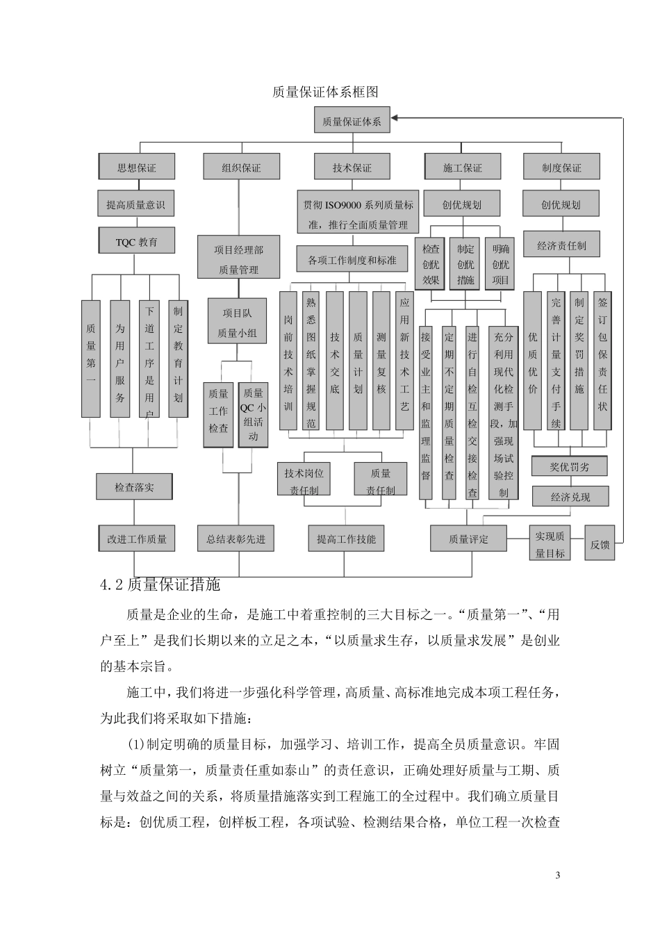 级配碎石施工方案_第3页