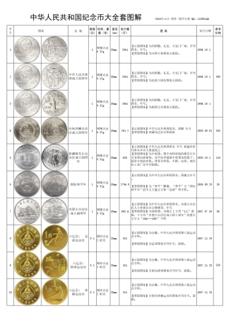 纪念币大图表