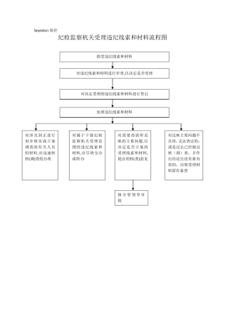 纪检监察业务流程图