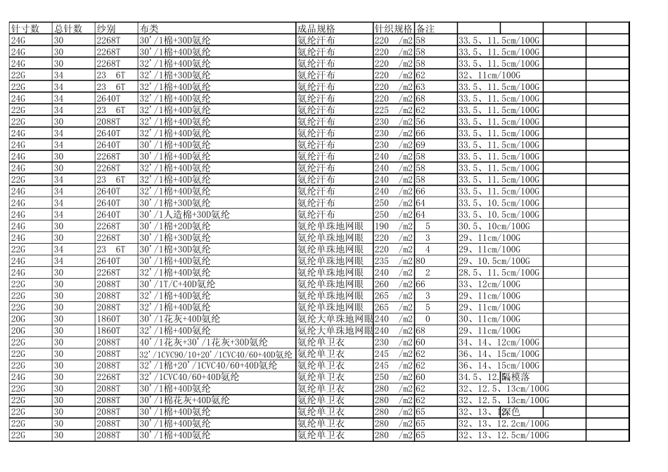 纬编面料生产工艺(针织面料生产工艺)_第2页