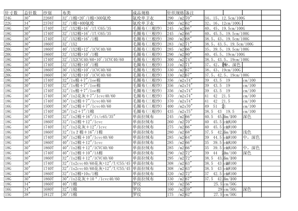 纬编面料生产工艺(针织面料生产工艺)_第3页