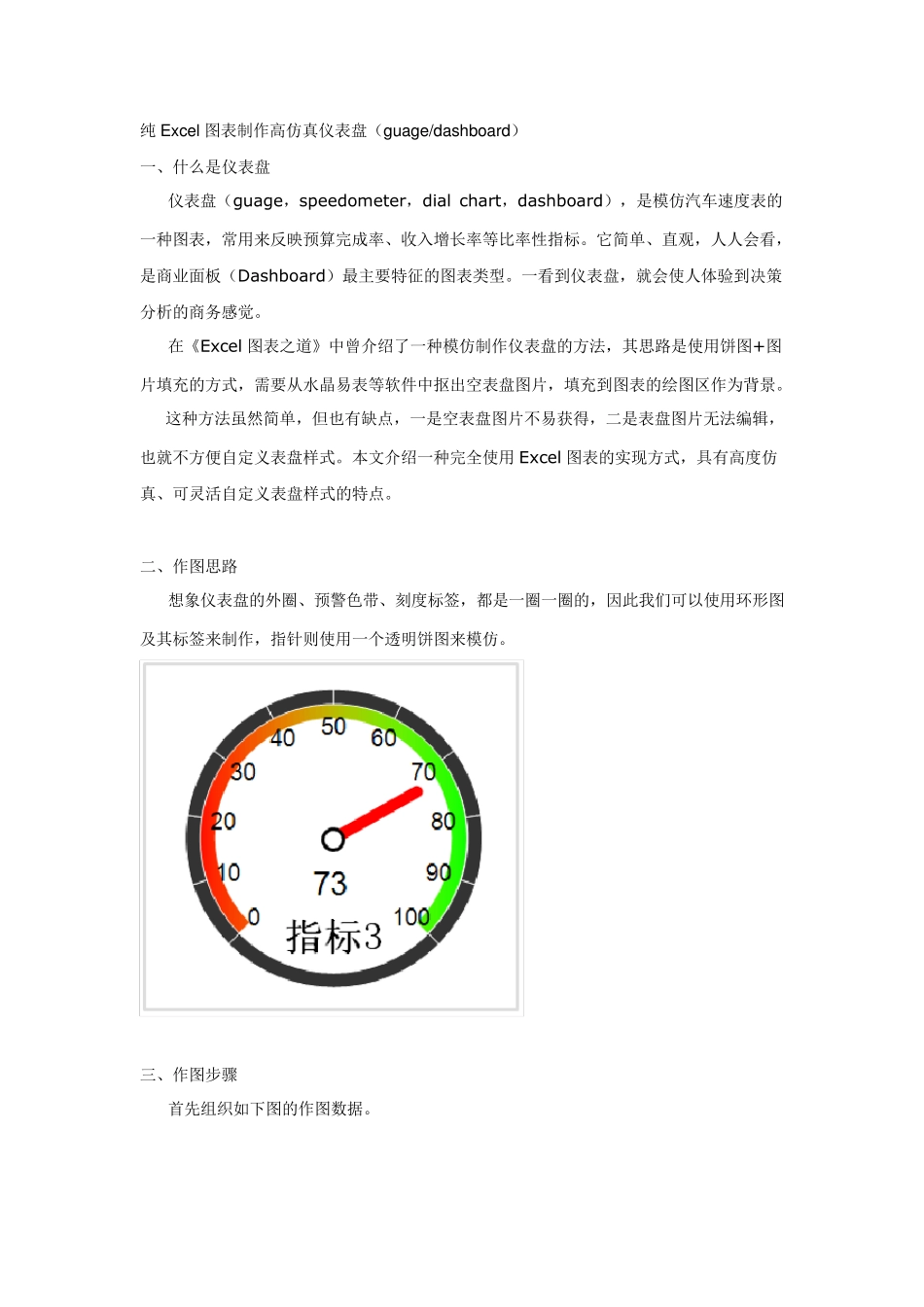 纯Excel图表制作高仿真仪表盘(转发)_第1页