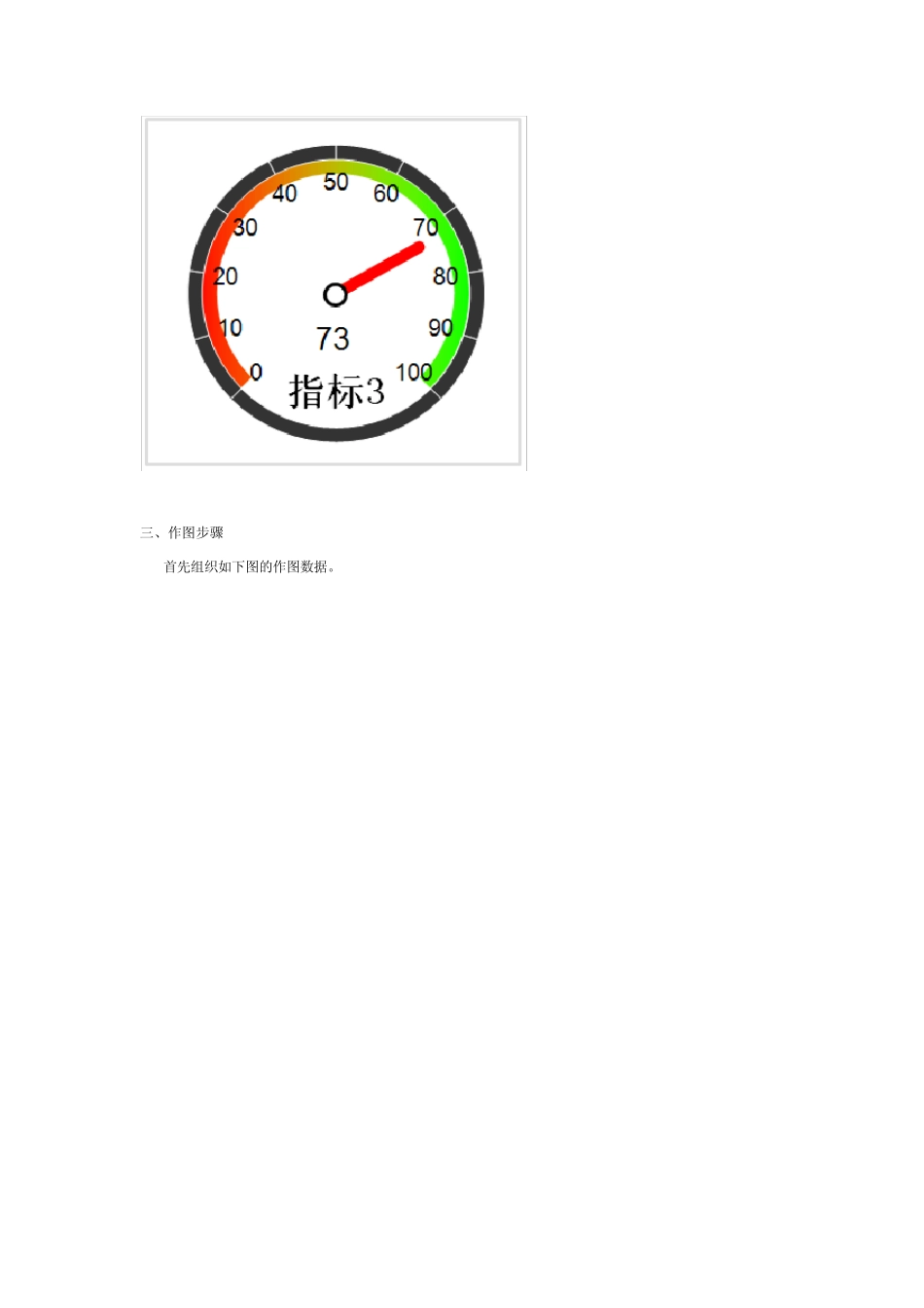 纯Excel图表制作高仿真仪表盘_第2页