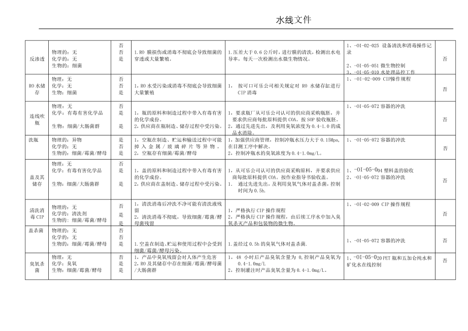 纯净水HACCP文件_第3页