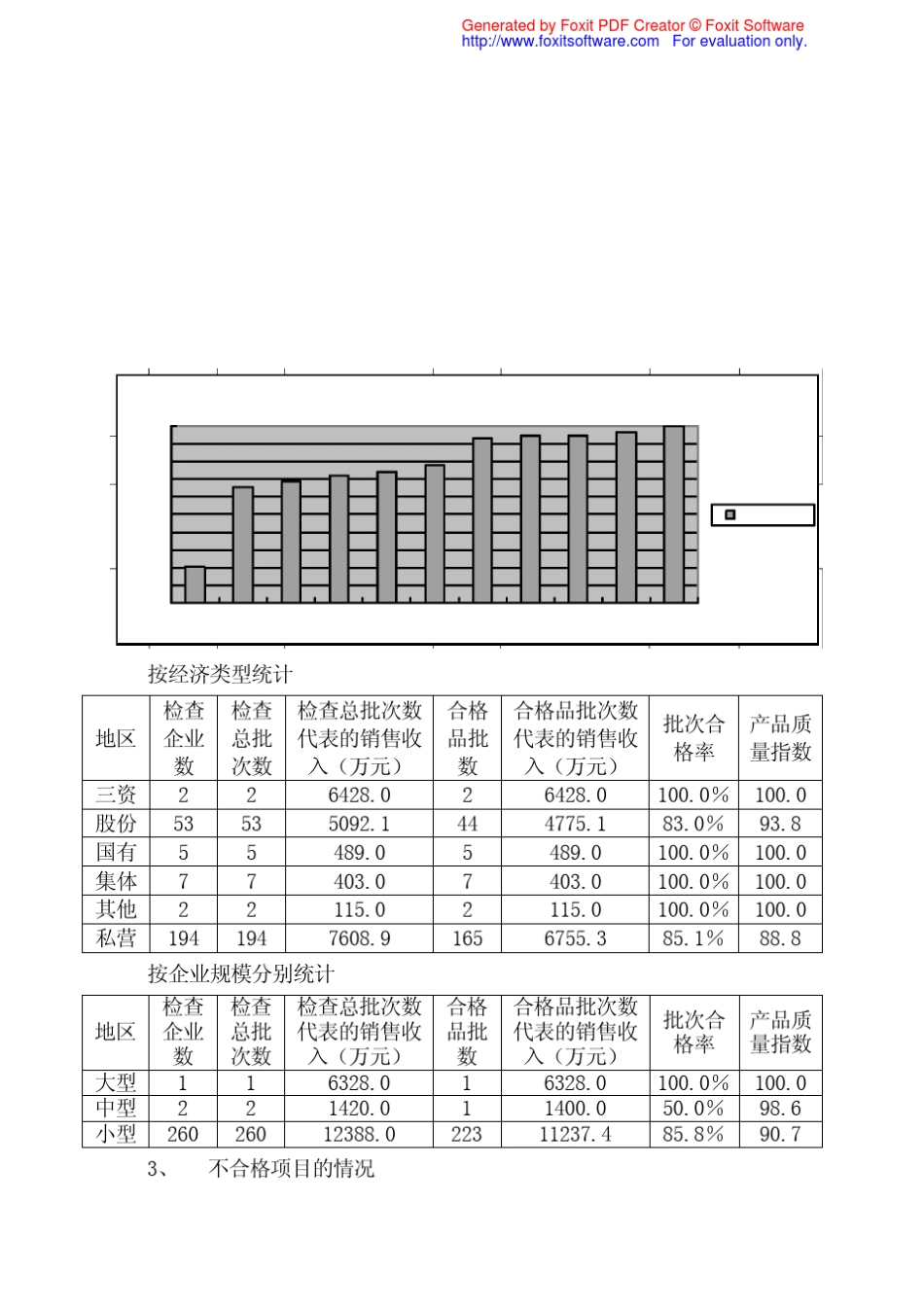 纯净水产品浙江省监督检查质量分析报告_第3页